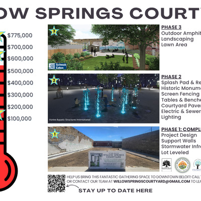 Project Phasing and Fundraising!